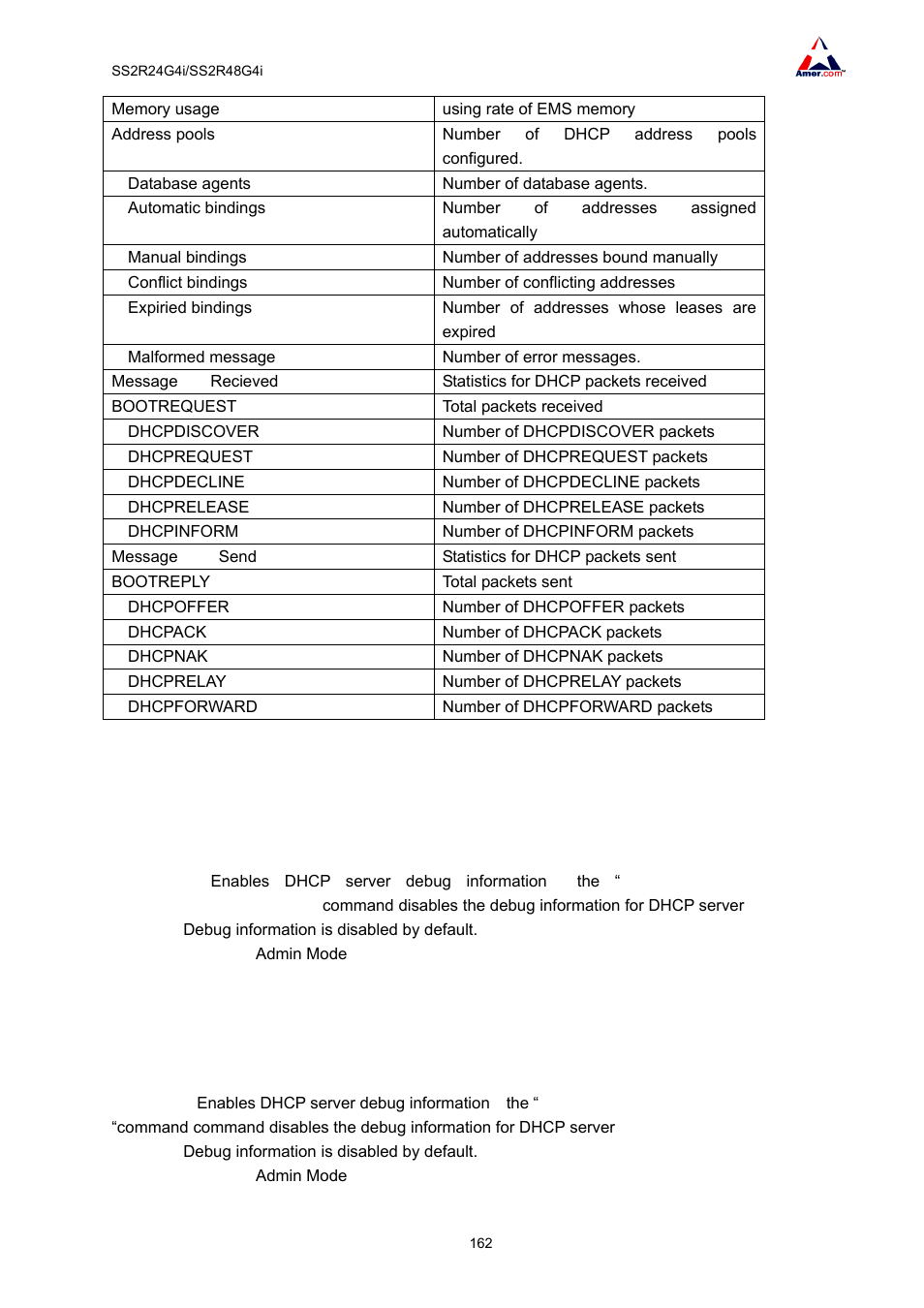 7 debug ip dhcp server, 8 debug ip dhcp client | Amer Networks SS2R48G4i V2 User Manual | Page 173 / 198