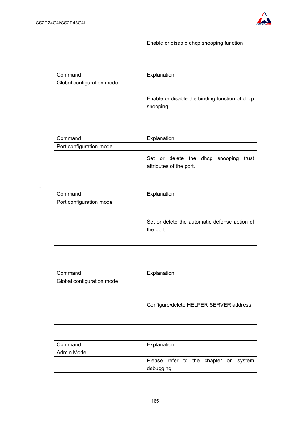 Amer Networks SS2R48G4i V2 User Manual | Page 176 / 198