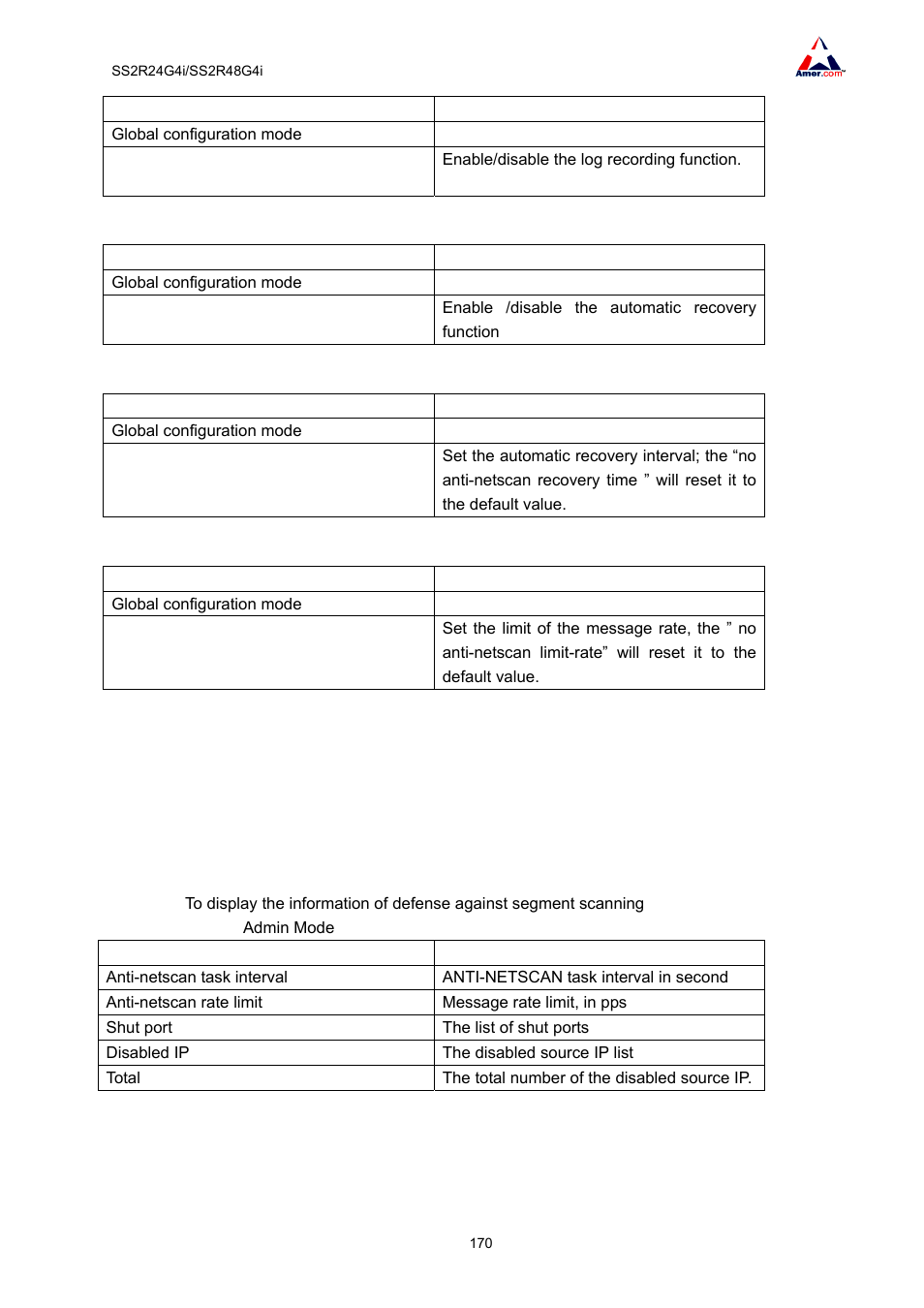 2 monitor and debug command, 1 show anti-netscan | Amer Networks SS2R48G4i V2 User Manual | Page 181 / 198