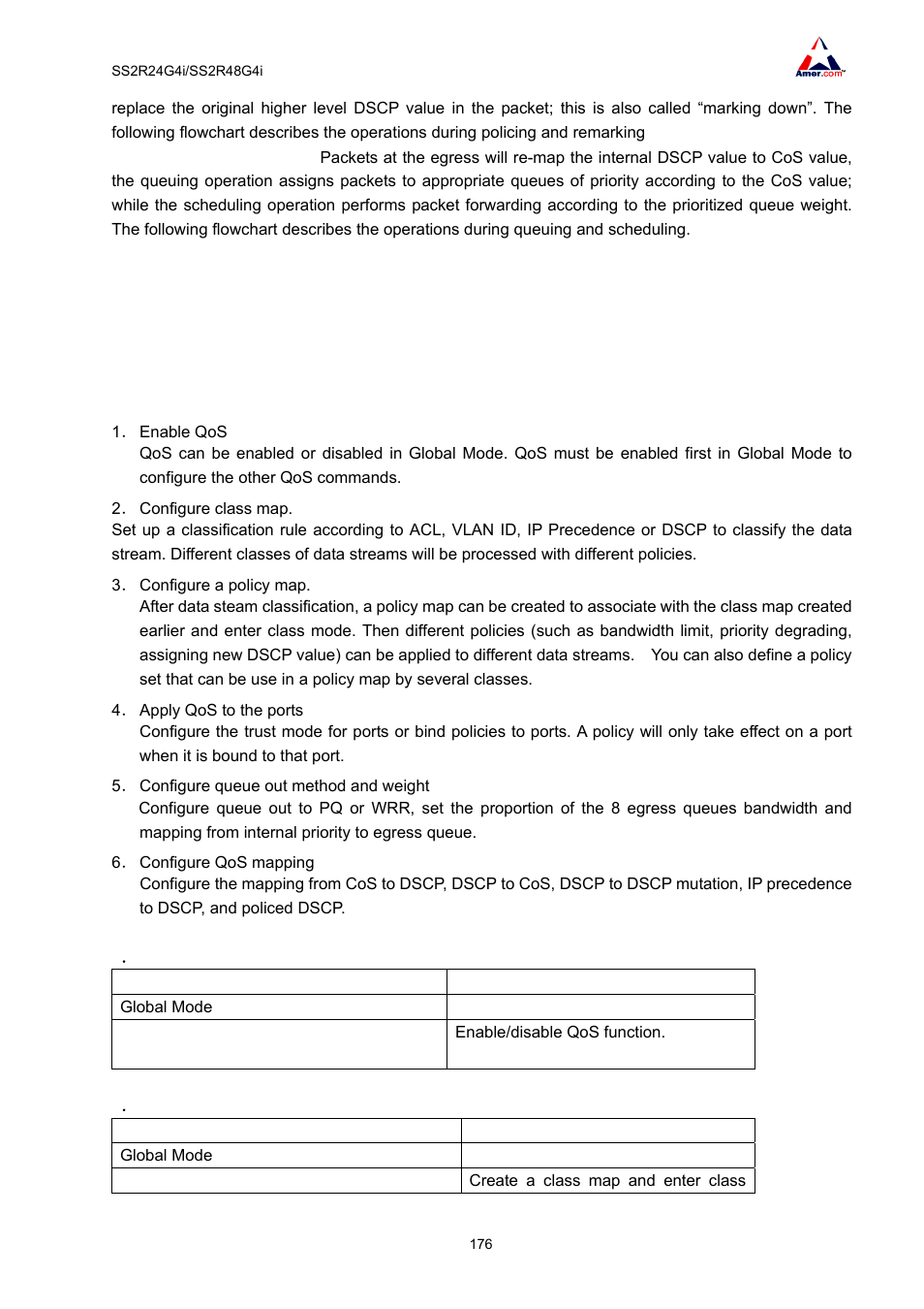 2 qos configuration, 1 qos configuration task list | Amer Networks SS2R48G4i V2 User Manual | Page 187 / 198