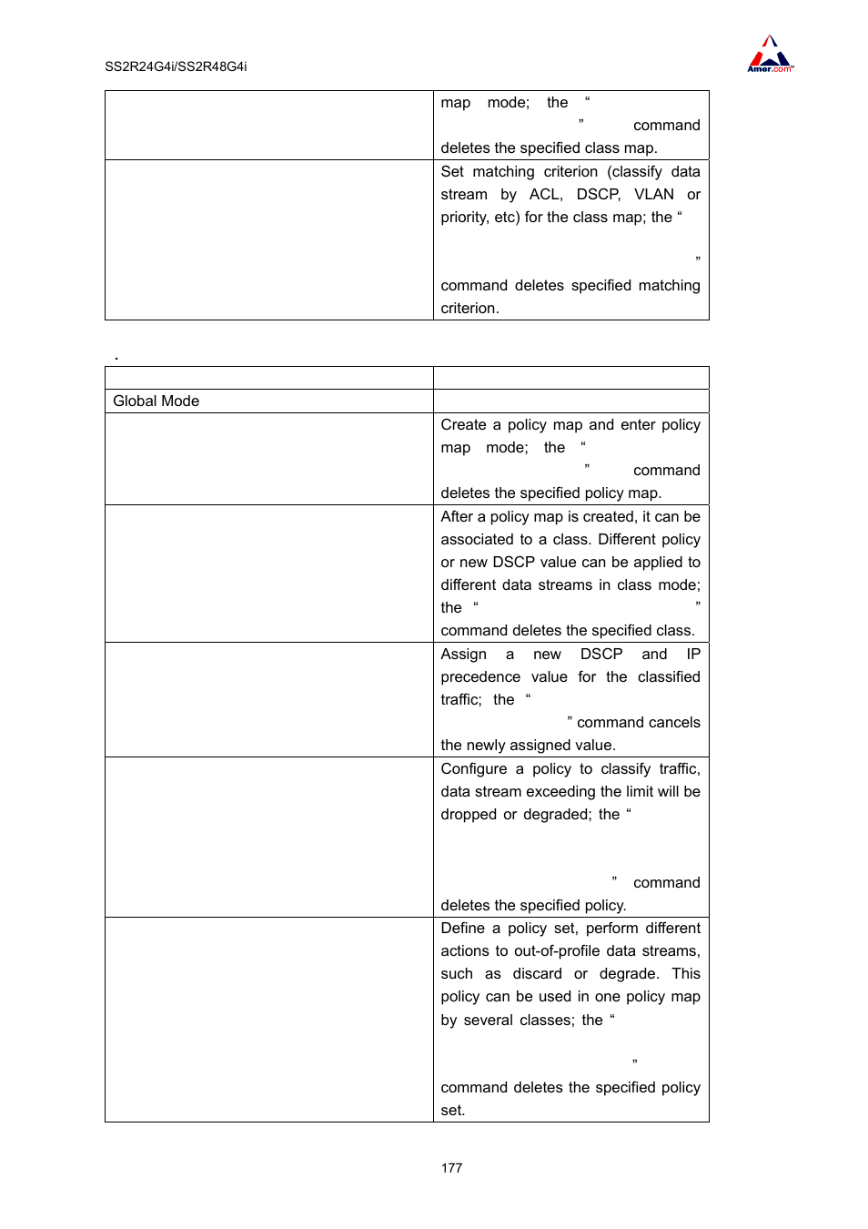 Amer Networks SS2R48G4i V2 User Manual | Page 188 / 198