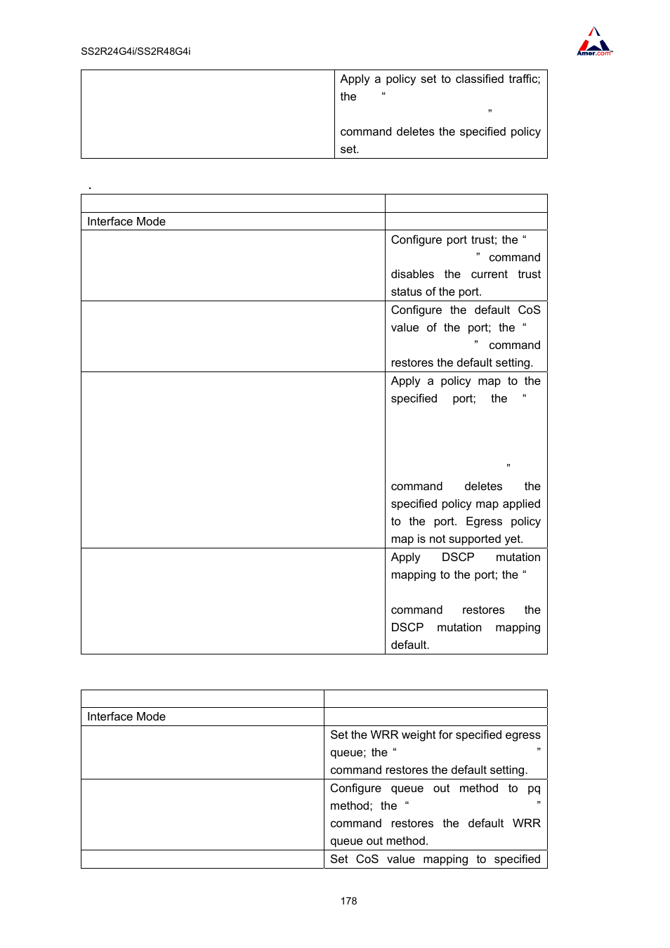 3 qos example | Amer Networks SS2R48G4i V2 User Manual | Page 189 / 198