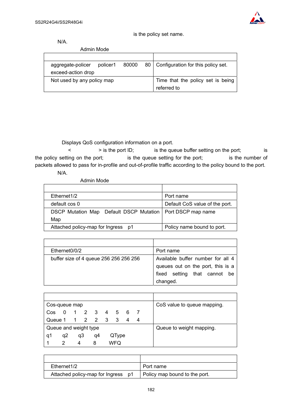 3 show mls qos interface | Amer Networks SS2R48G4i V2 User Manual | Page 193 / 198