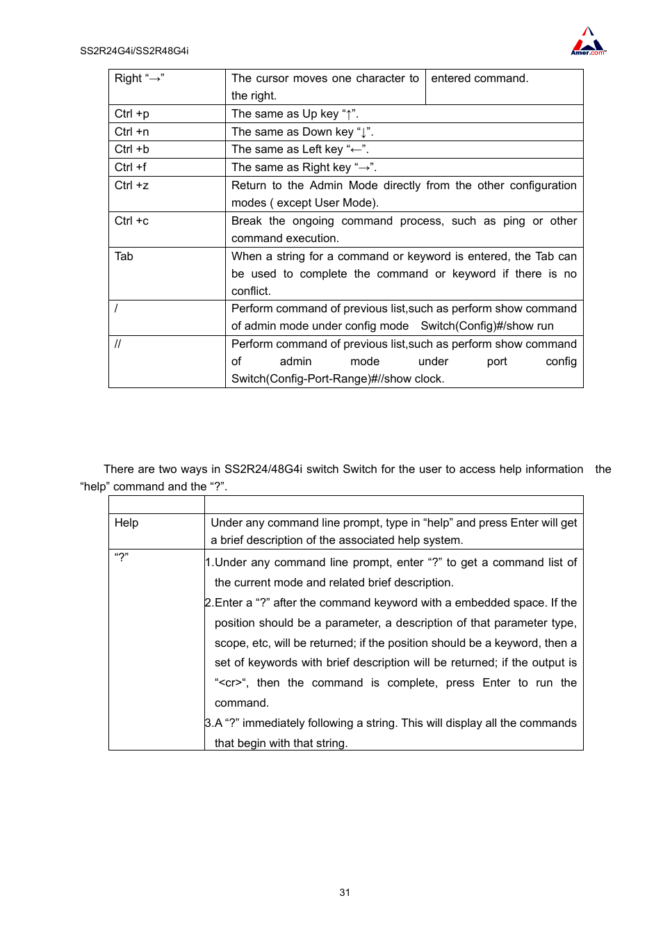 4 help function, 5 input verification | Amer Networks SS2R48G4i V2 User Manual | Page 42 / 198
