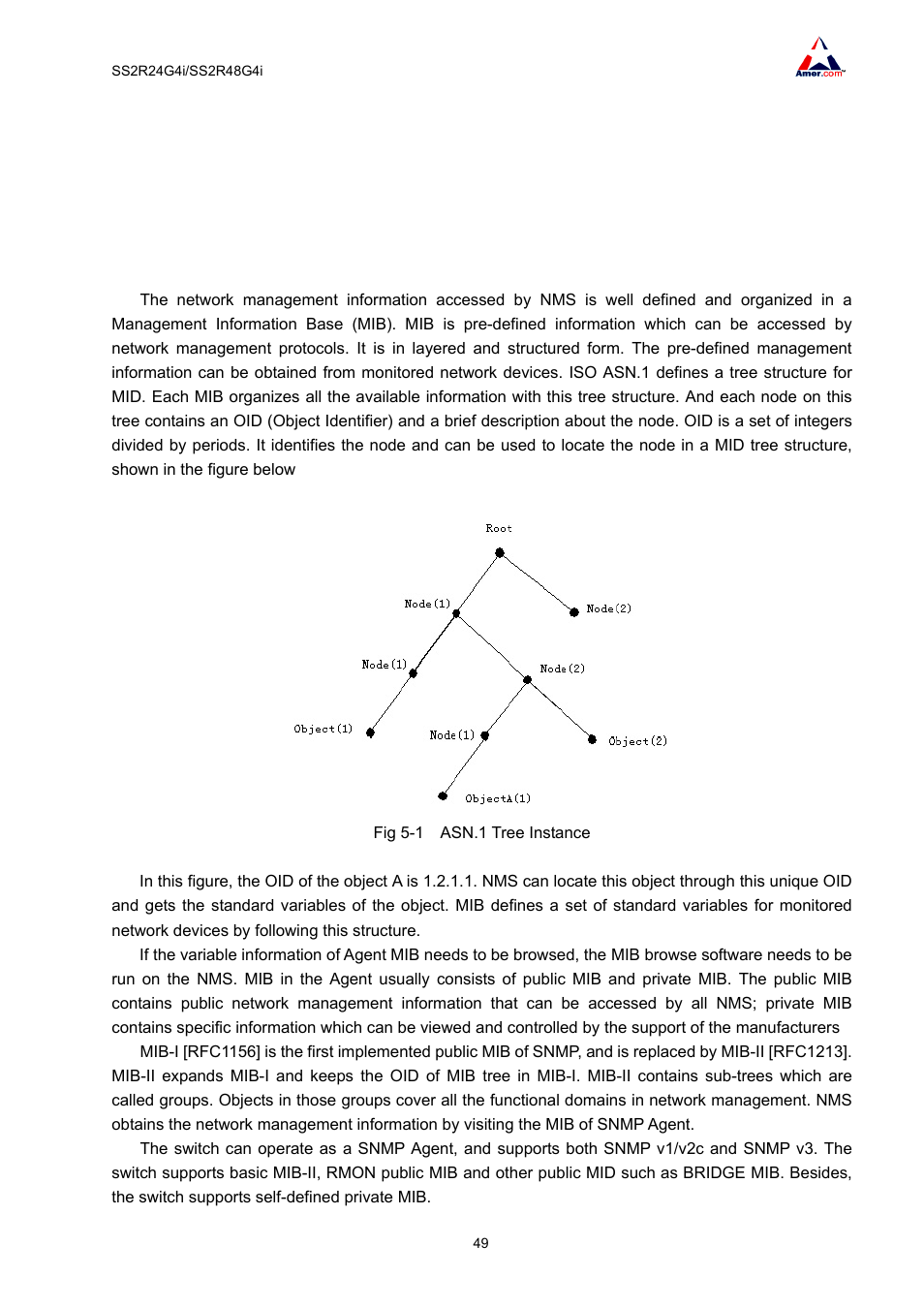 2 introduction to mib | Amer Networks SS2R48G4i V2 User Manual | Page 60 / 198