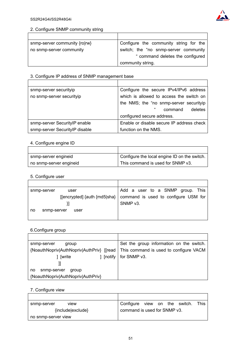 Amer Networks SS2R48G4i V2 User Manual | Page 62 / 198