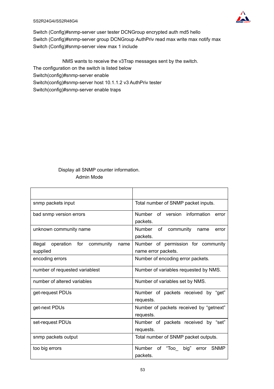 6 snmp troubleshooting, 1 monitor and debug command, 1 show snmp | Amer Networks SS2R48G4i V2 User Manual | Page 64 / 198