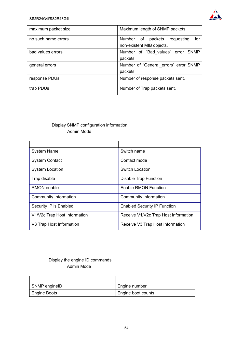 2 show snmp status, 3 show snmp engineid | Amer Networks SS2R48G4i V2 User Manual | Page 65 / 198