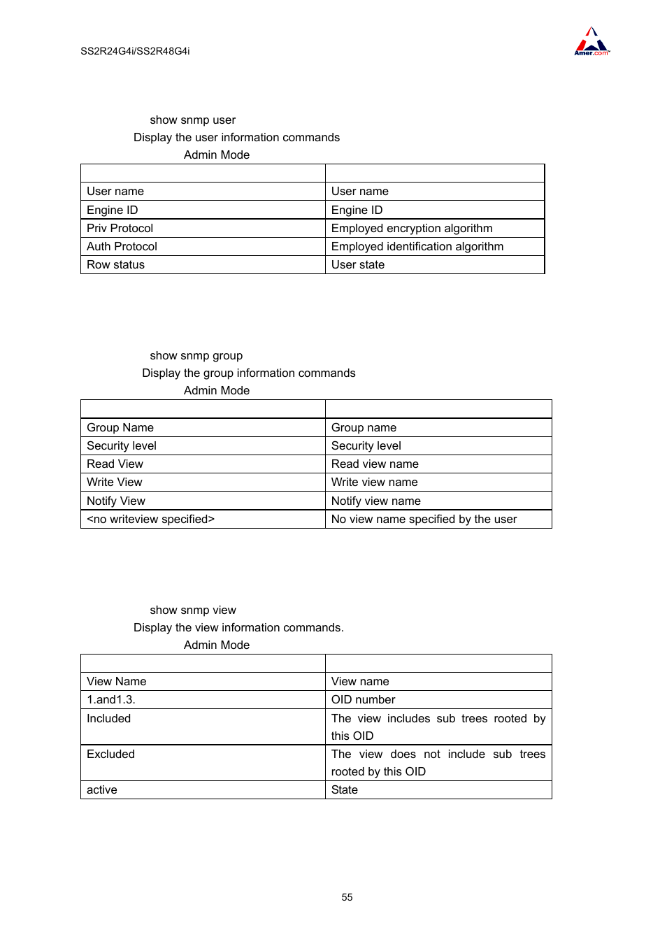 4 show snmp user, 5 show snmp group, 6 show snmp view | Amer Networks SS2R48G4i V2 User Manual | Page 66 / 198