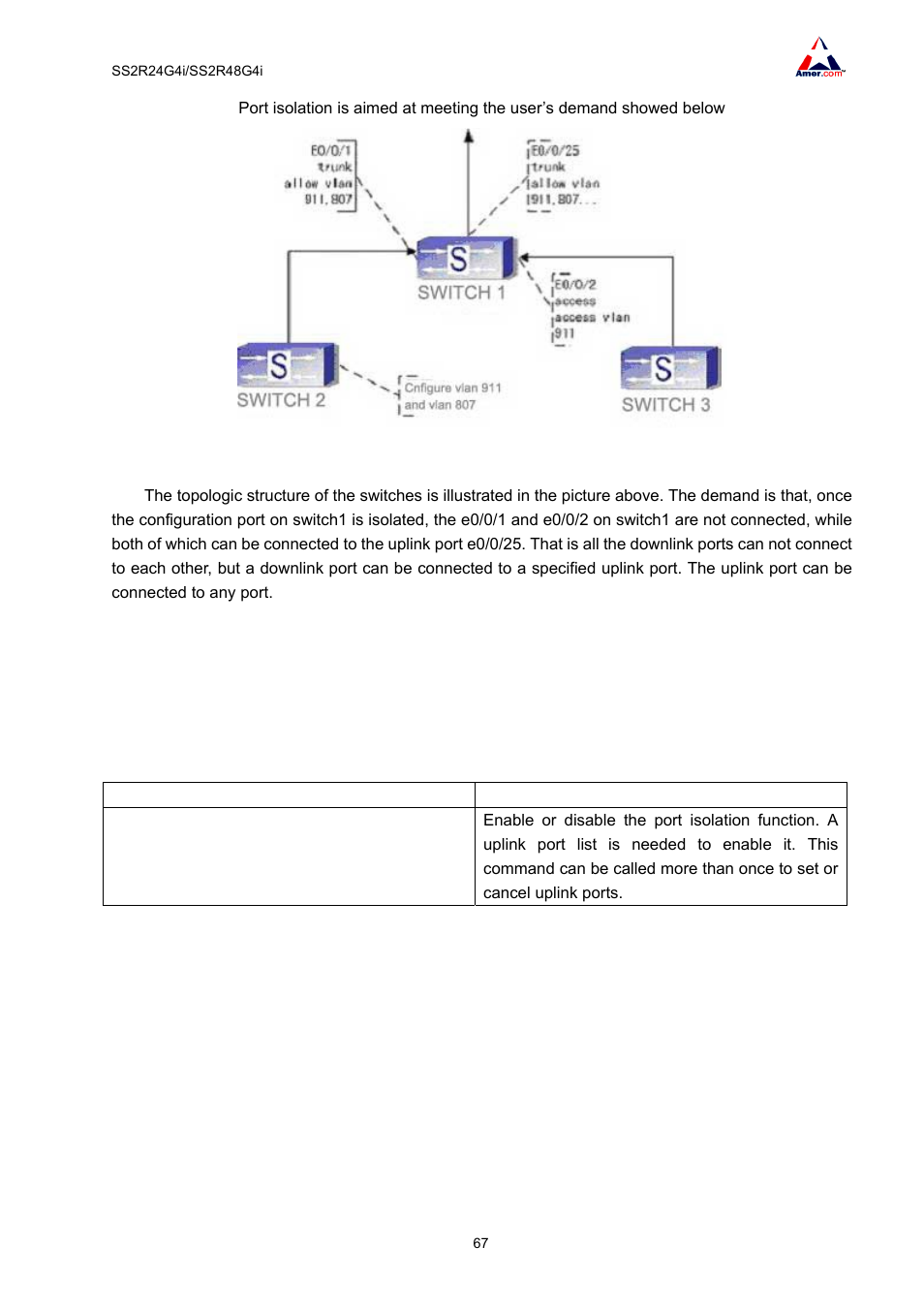 2 port isolation configuration, 1 task of port isolation configuration | Amer Networks SS2R48G4i V2 User Manual | Page 78 / 198