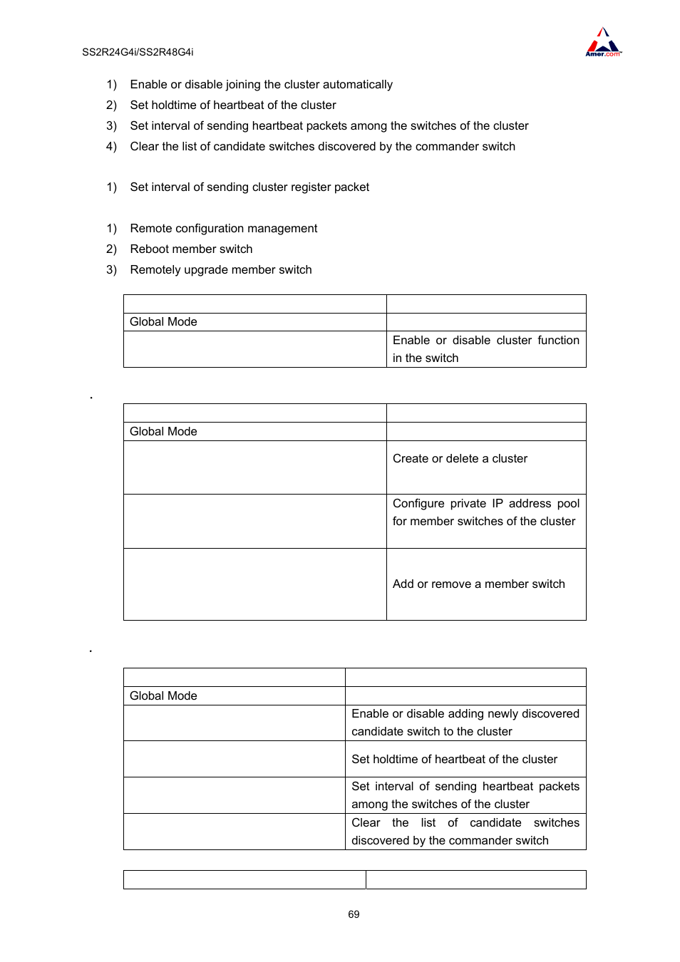 Amer Networks SS2R48G4i V2 User Manual | Page 80 / 198