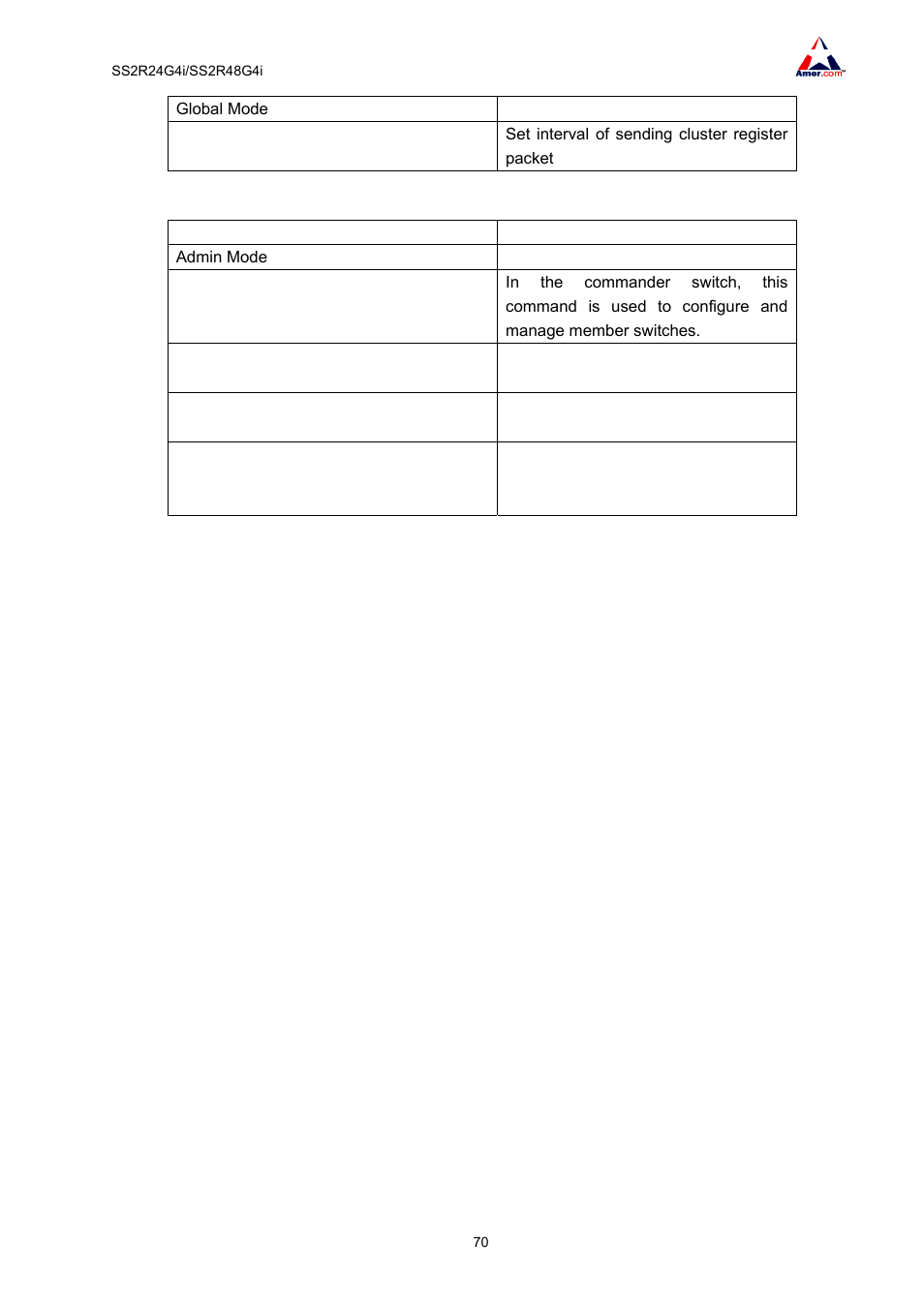 Amer Networks SS2R48G4i V2 User Manual | Page 81 / 198