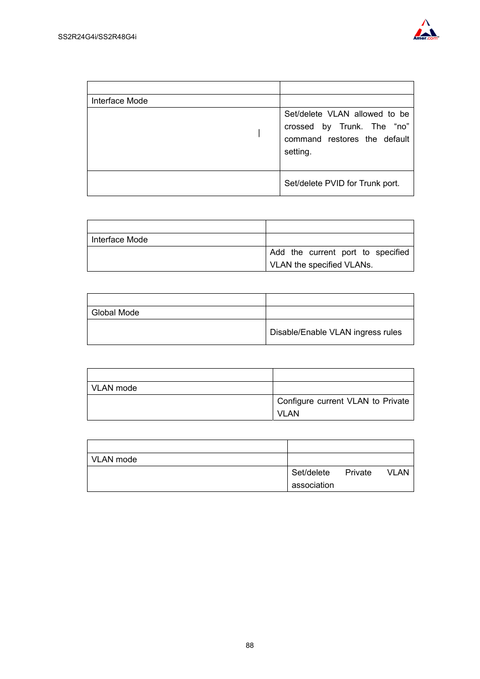 Amer Networks SS2R48G4i V2 User Manual | Page 99 / 198