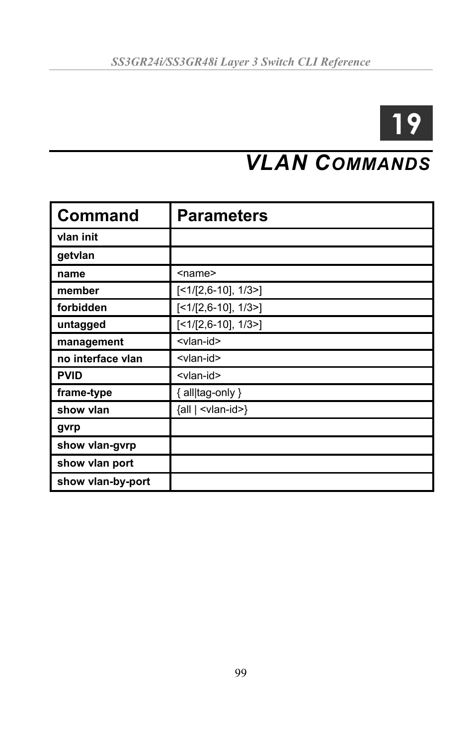Vlan commands, Vlan, Ommands | Command parameters | Amer Networks SS3GR24i User Manual | Page 105 / 154