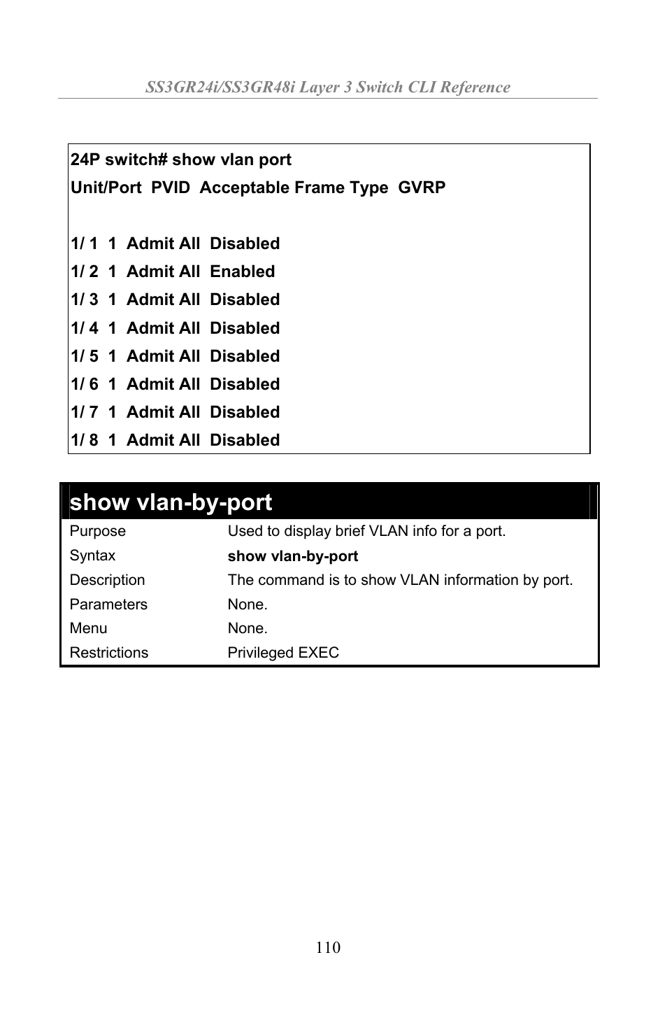 Show vlan-by-port | Amer Networks SS3GR24i User Manual | Page 116 / 154