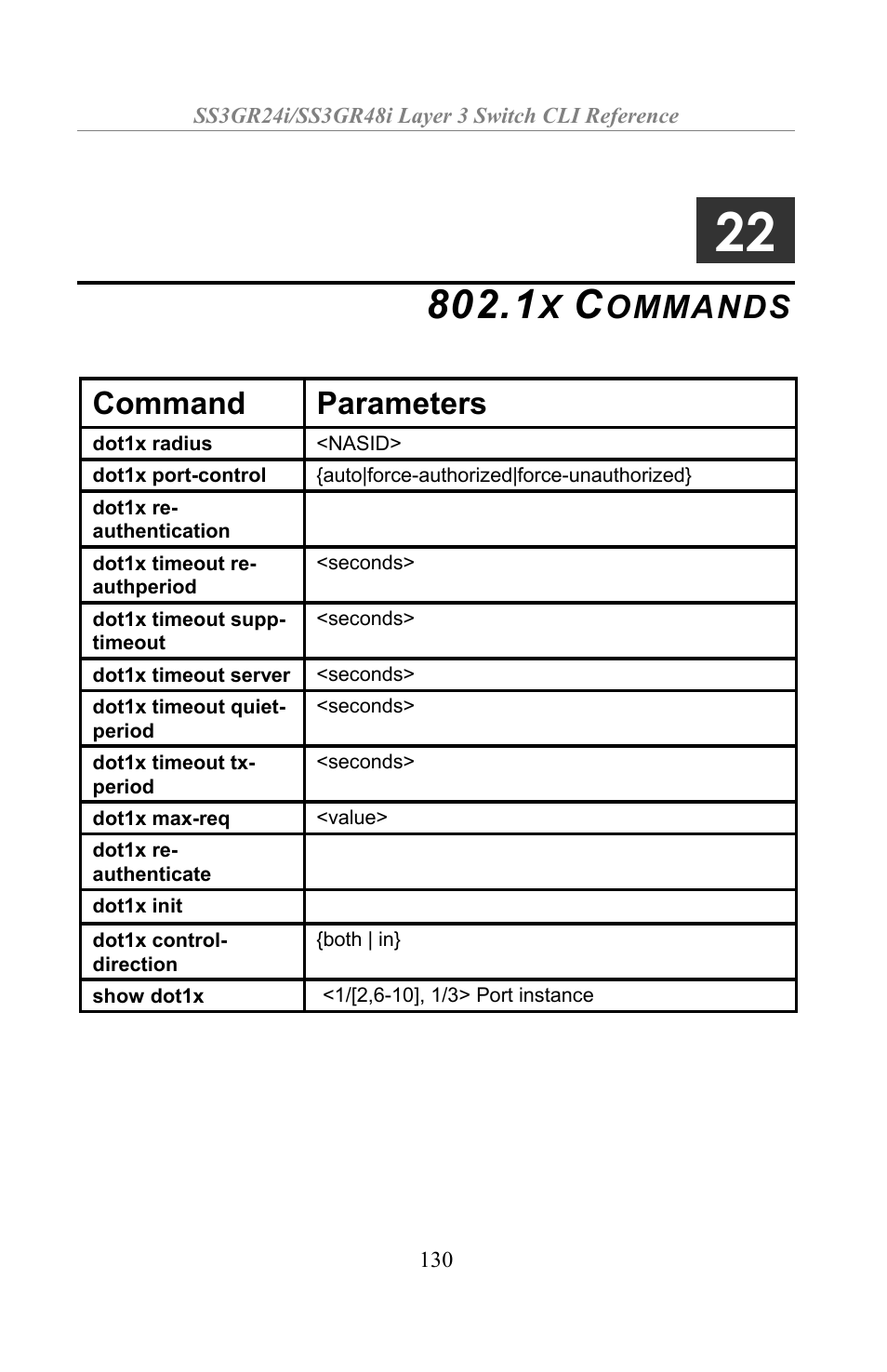 1x commands, Ommands, Command parameters | Amer Networks SS3GR24i User Manual | Page 136 / 154