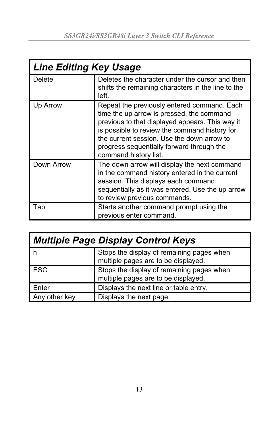 Line editing key usage, Multiple page display control keys | Amer Networks SS3GR24i User Manual | Page 19 / 154