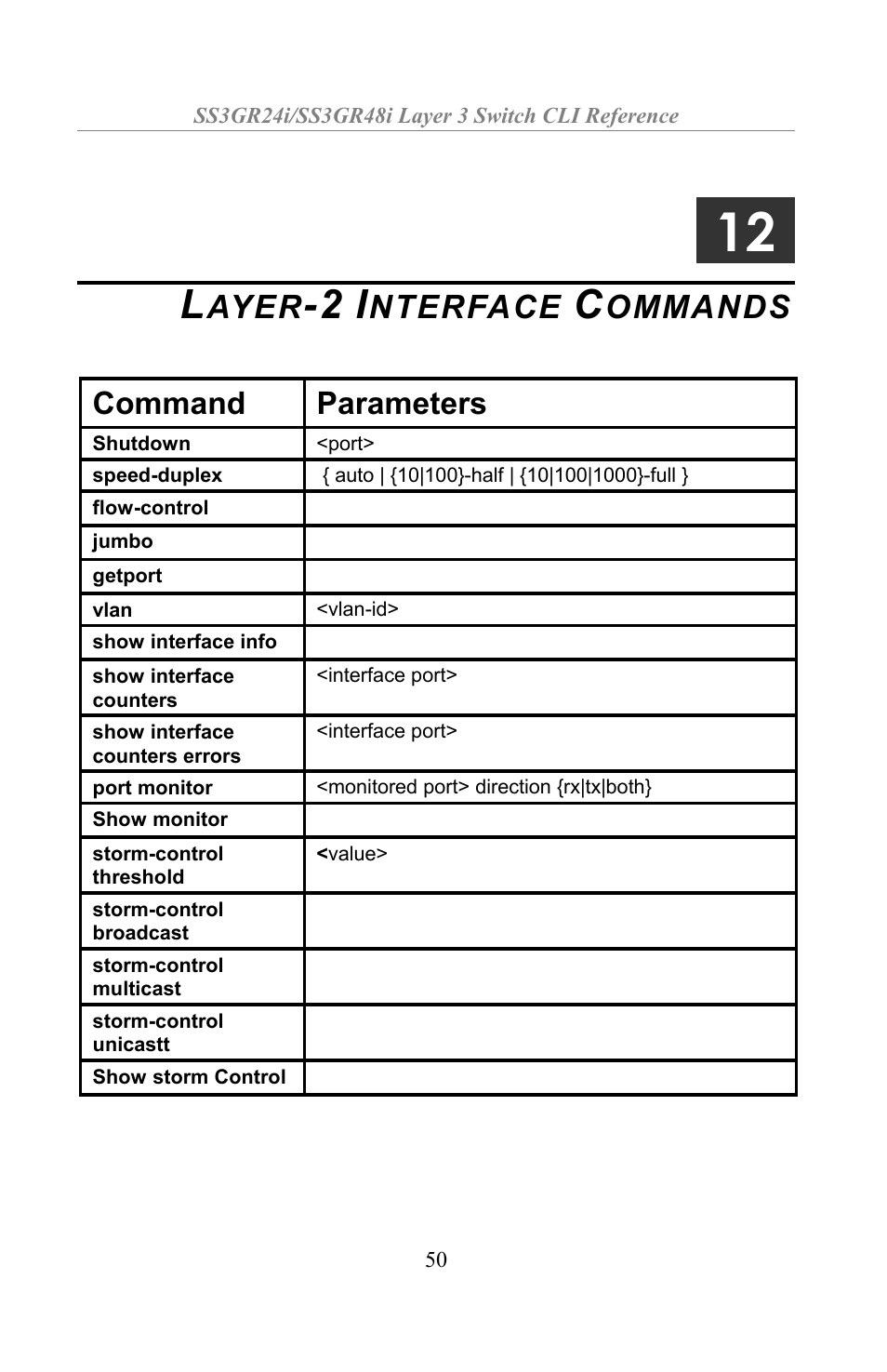 Layer-2 interface commands, Ayer, Nterface | Ommands, Command parameters | Amer Networks SS3GR24i User Manual | Page 56 / 154