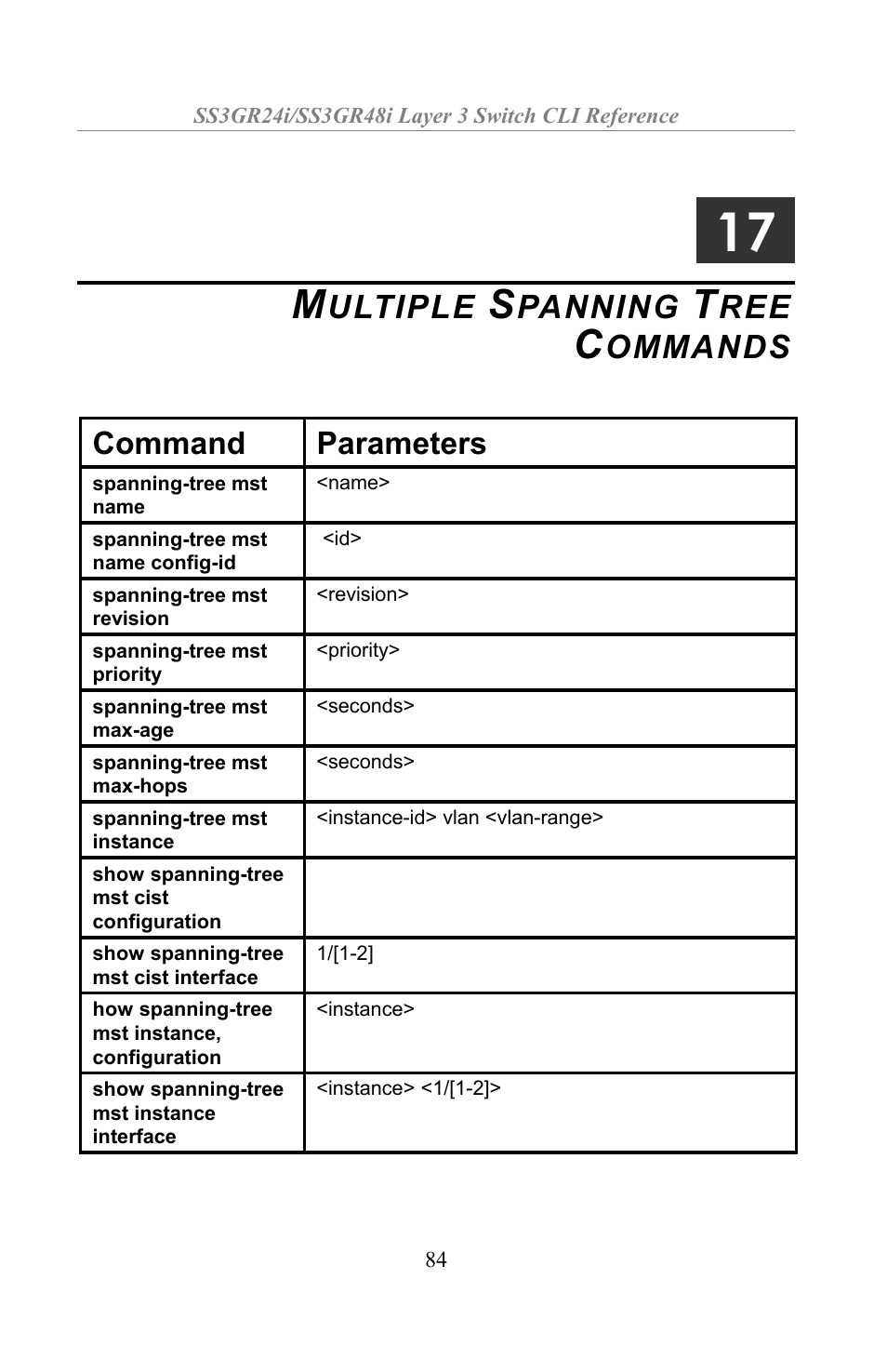 Multiple spanning tree commands, Ultiple, Panning | Ommands, Command parameters | Amer Networks SS3GR24i User Manual | Page 90 / 154