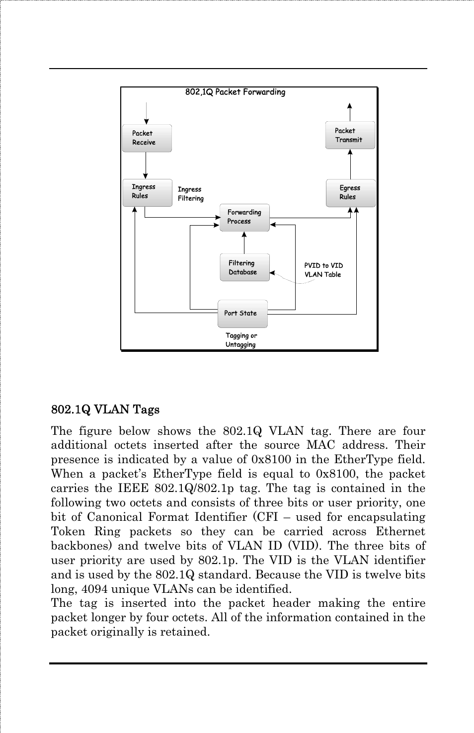 1q vlan tags | Amer Networks SS3GR24i User Manual | Page 35 / 126