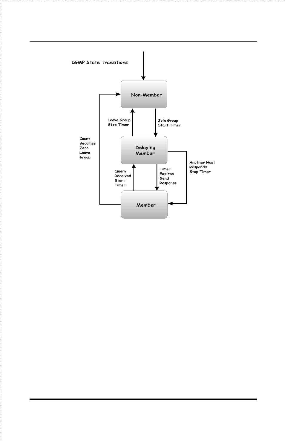 Amer Networks SS3GR24i User Manual | Page 53 / 126