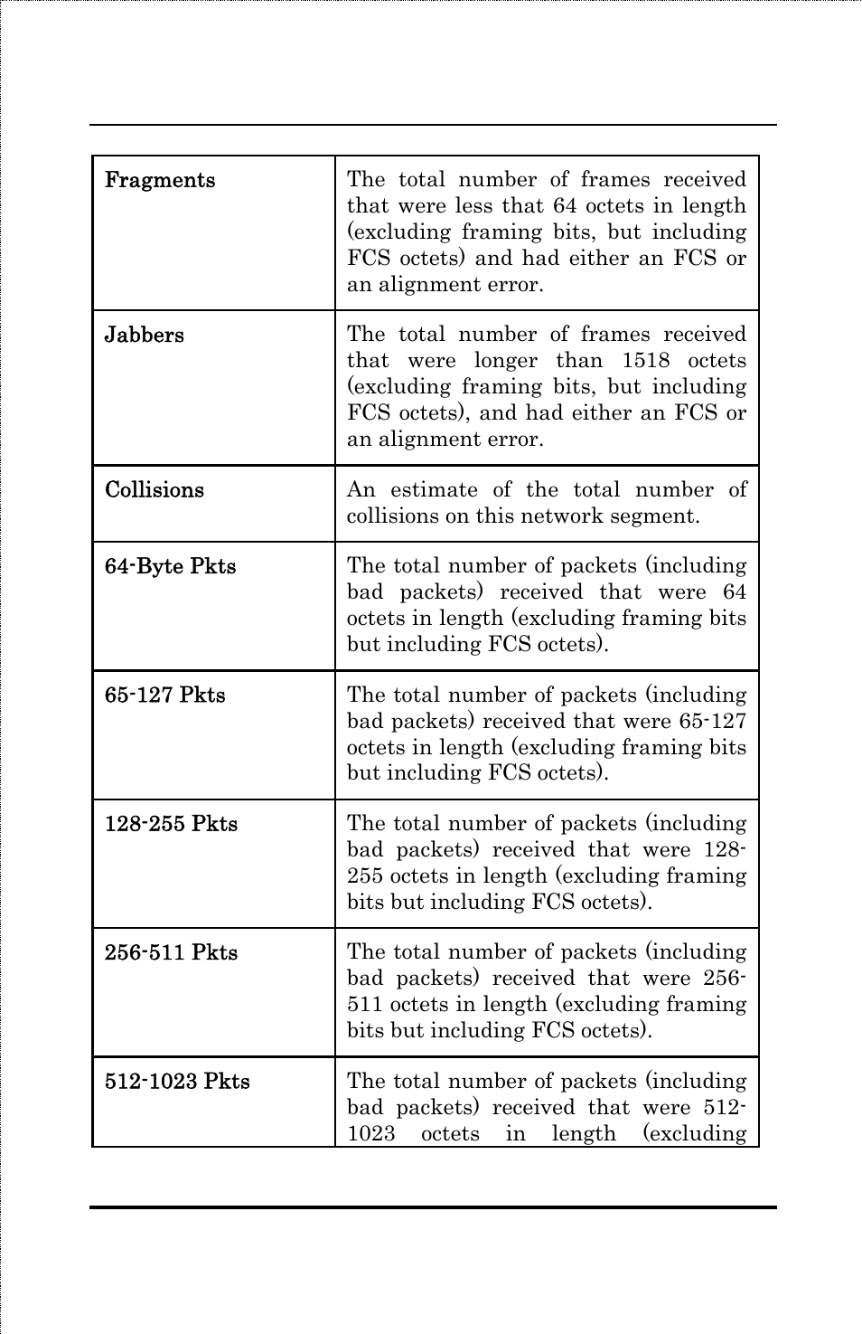 Port mirroring | Amer Networks SS3GR24i User Manual | Page 75 / 126