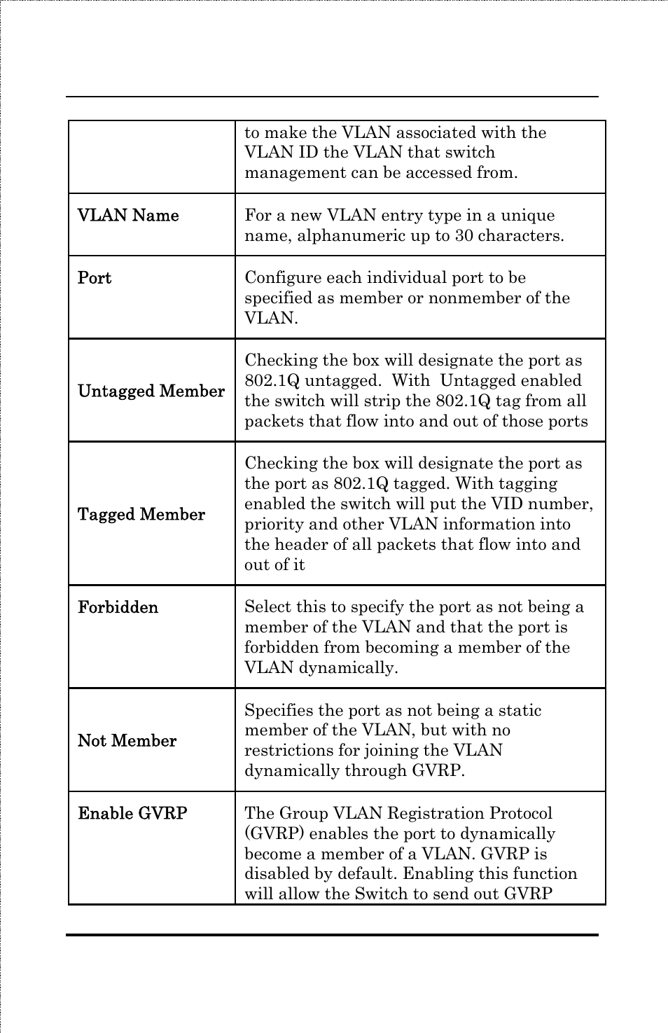 Vlans by vlan-id | Amer Networks SS3GR24i User Manual | Page 86 / 126