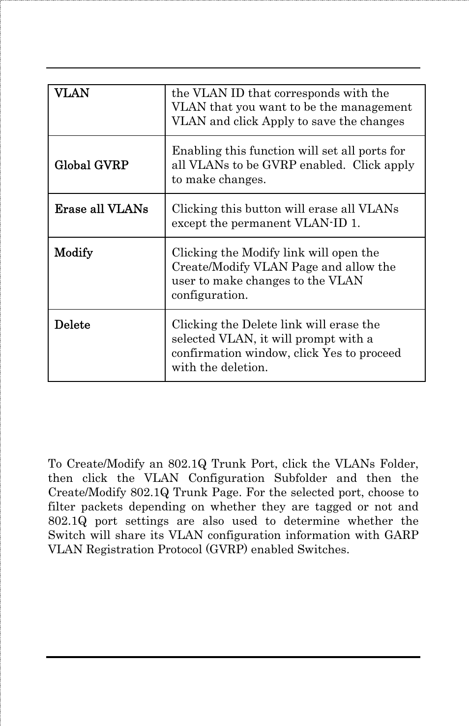 Create/modify 802.1q trunk | Amer Networks SS3GR24i User Manual | Page 88 / 126