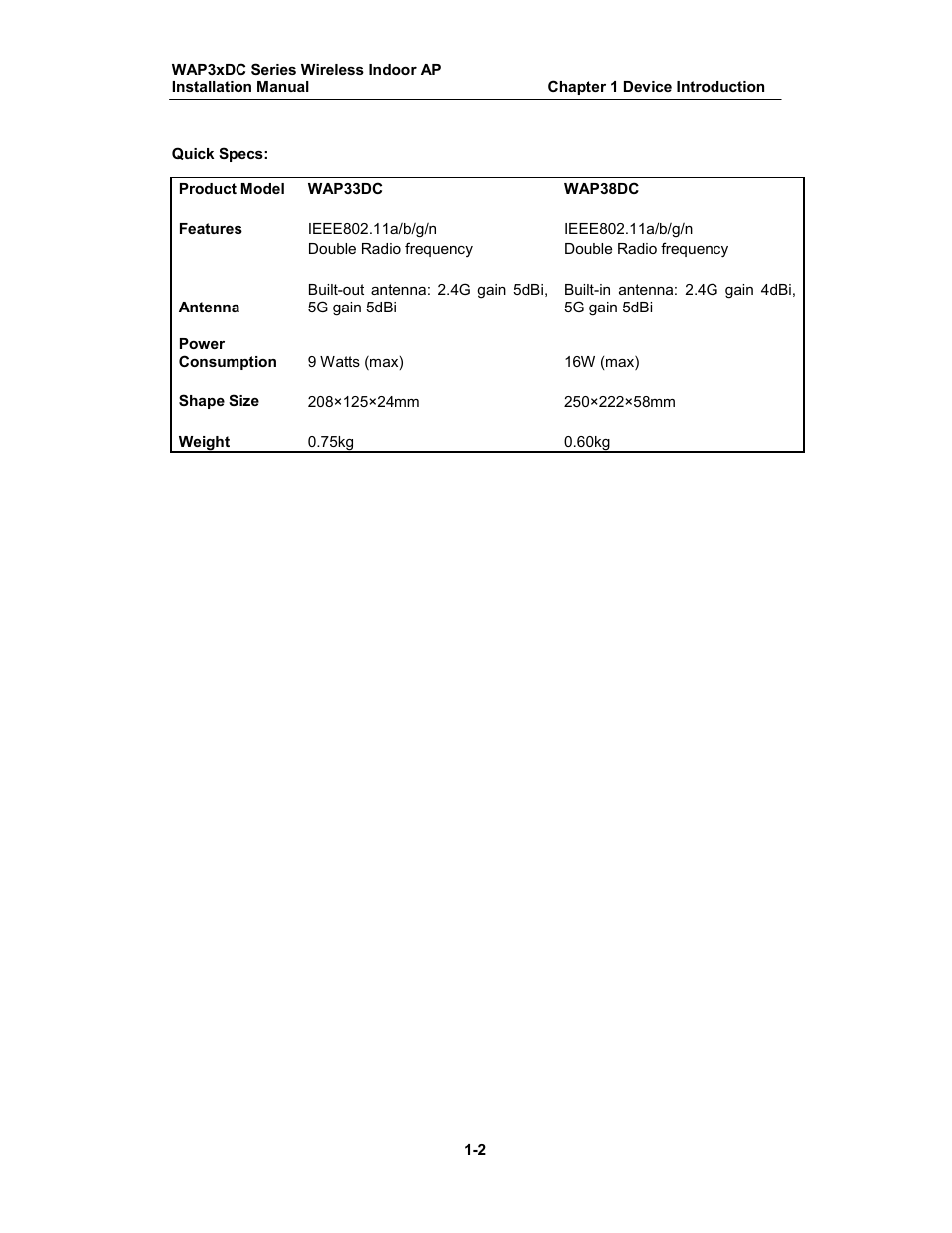 Amer Networks WAP33DC User Manual | Page 4 / 17