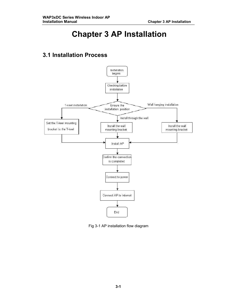 Chapter 3 ap installation, 1 installation process | Amer Networks WAP33DC User Manual | Page 7 / 17