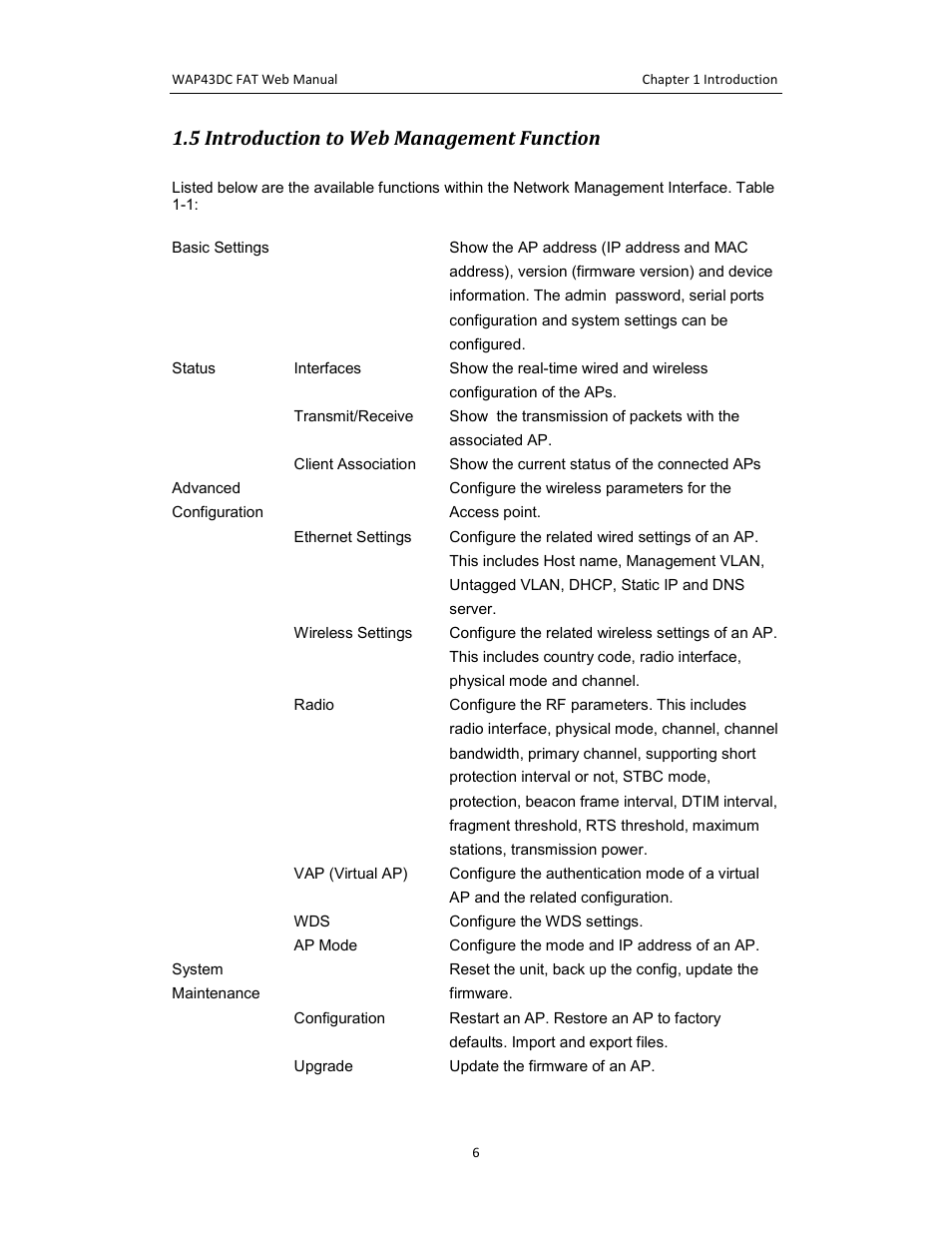 5 introduction to web management, Function | Amer Networks WAP43DC Fat Web User Manual | Page 6 / 44