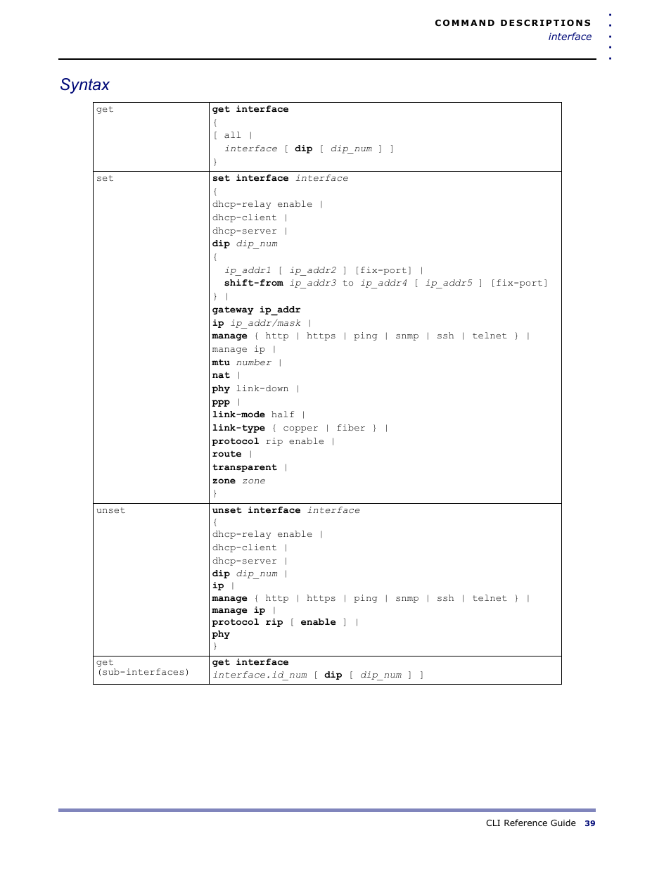 Syntax | Amer Networks WLO220T CLI User Manual | Page 42 / 103
