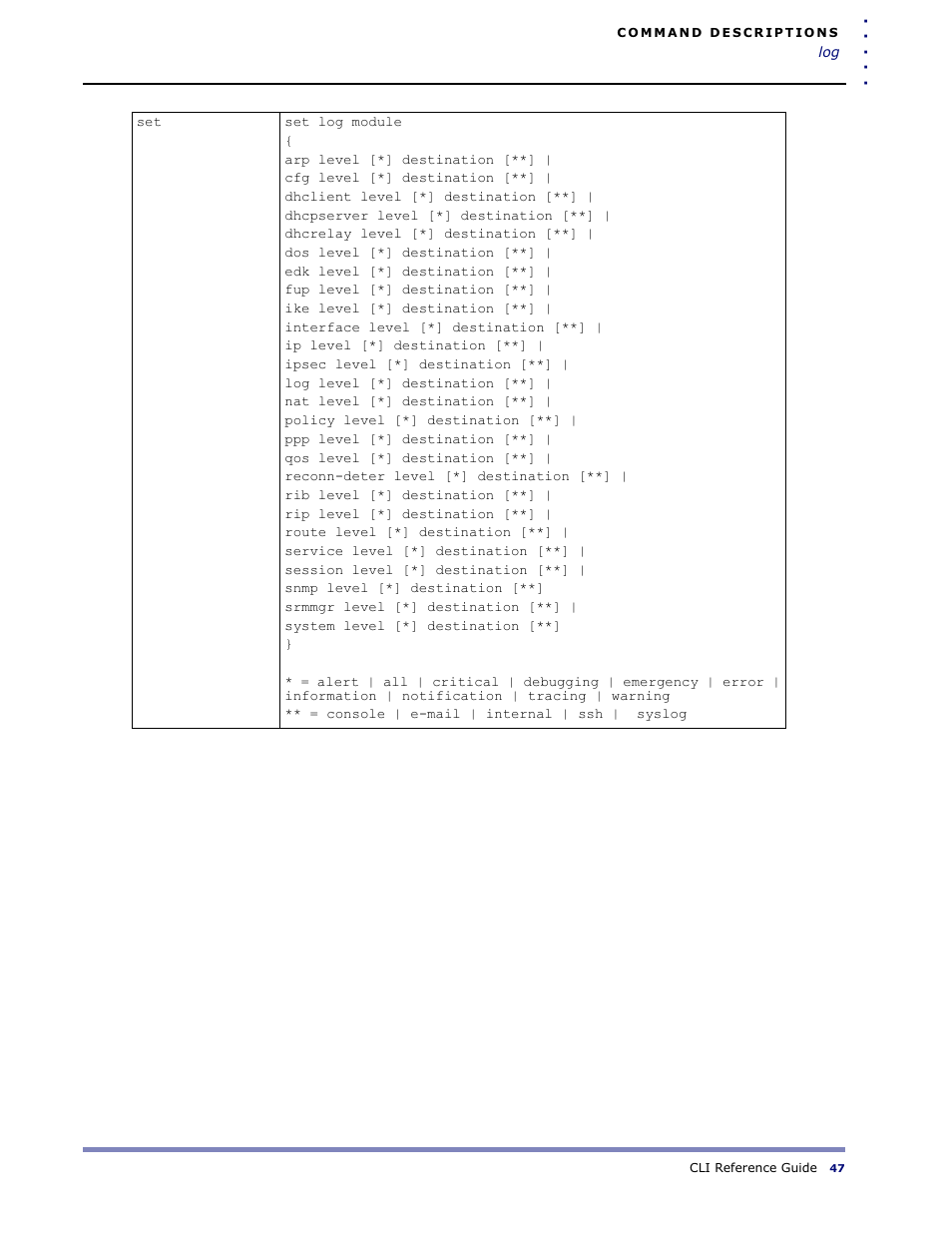 Amer Networks WLO220T CLI User Manual | Page 50 / 103