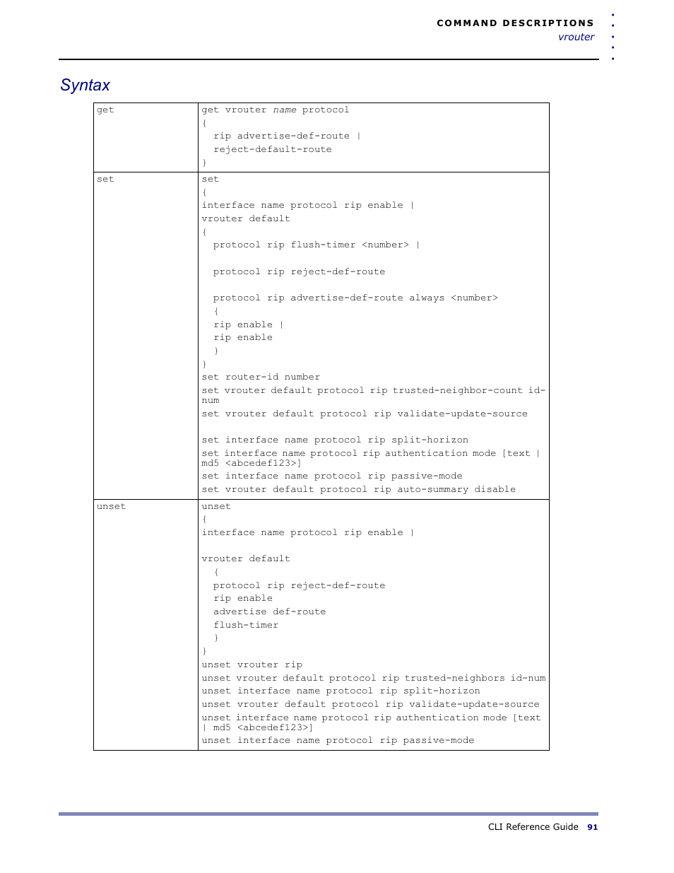 Syntax | Amer Networks WLO220T CLI User Manual | Page 94 / 103
