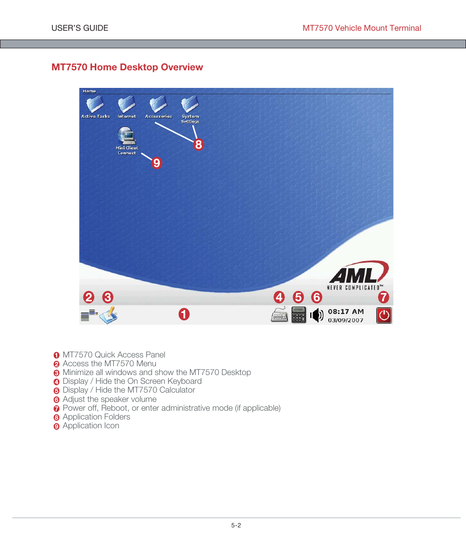 AML MT7570 Vehicle Mount Computer User Manual | Page 21 / 69