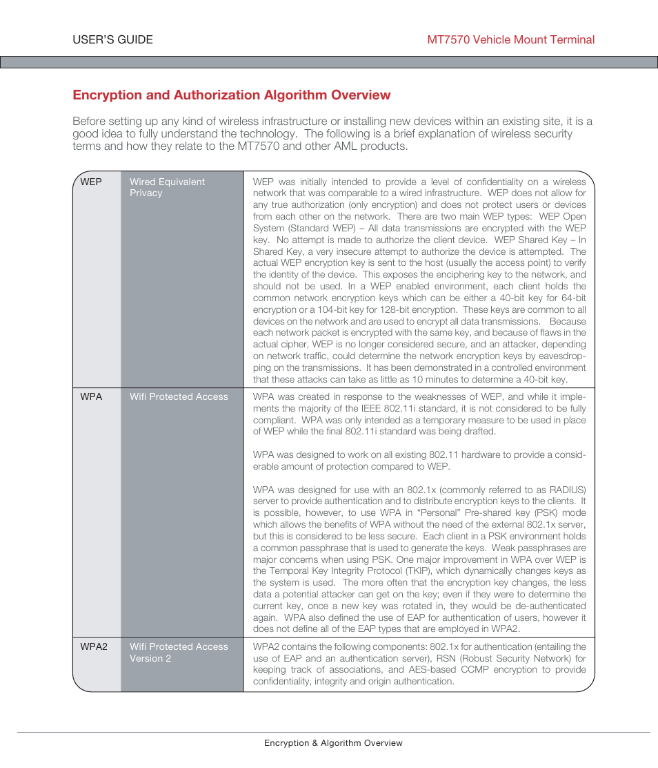 Encryption and authorization algorithm overview | AML MT7570 Vehicle Mount Computer User Manual | Page 68 / 69