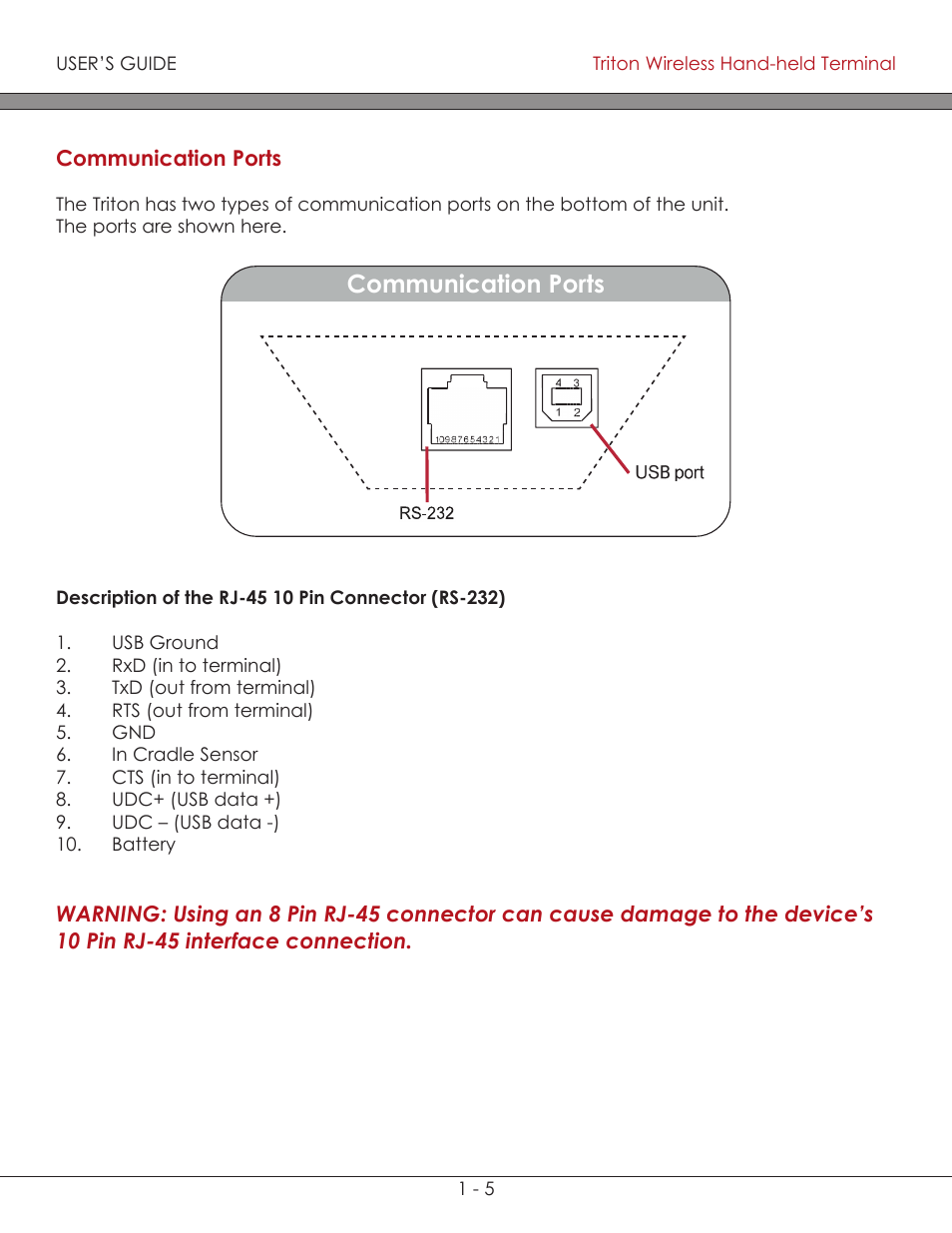 Description of the rs-232 1-5, Communications ports 1-5, Communications ports | Description of the rs-232, Communication ports | AML Triton Wireless Handheld Terminal User Manual | Page 11 / 84