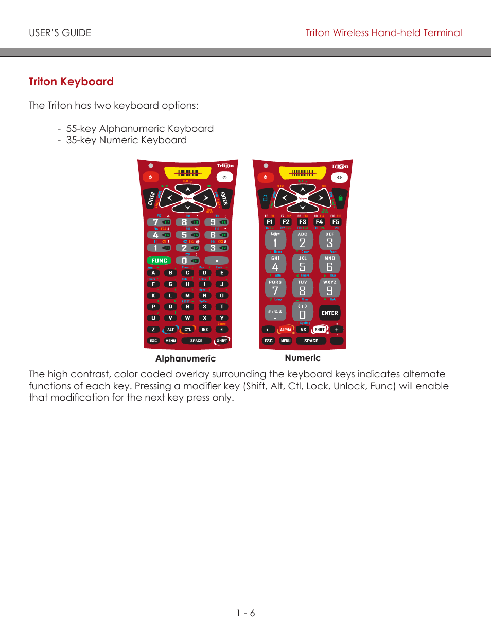 Triton keyboard 1-6, Triton keyboard | AML Triton Wireless Handheld Terminal User Manual | Page 12 / 84