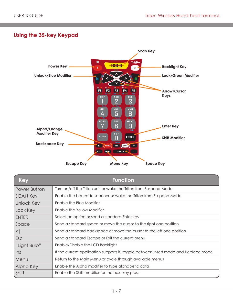 Using the 35-key keypad 1-7, Using the 35-key keypad, Using the 35-key keypad key function | AML Triton Wireless Handheld Terminal User Manual | Page 13 / 84