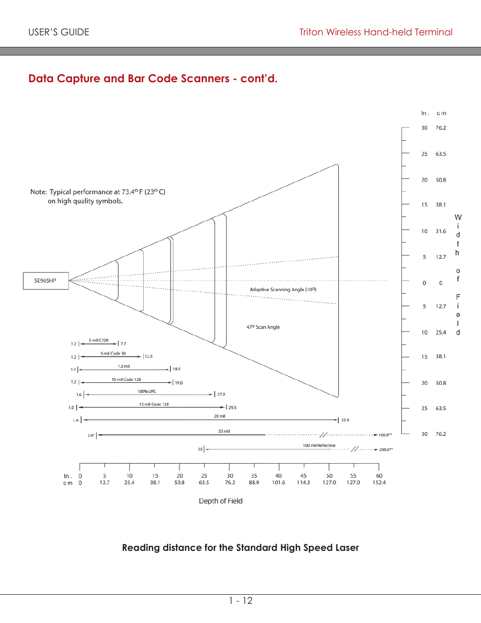 Reading distance for the standard high speed laser | AML Triton Wireless Handheld Terminal User Manual | Page 18 / 84