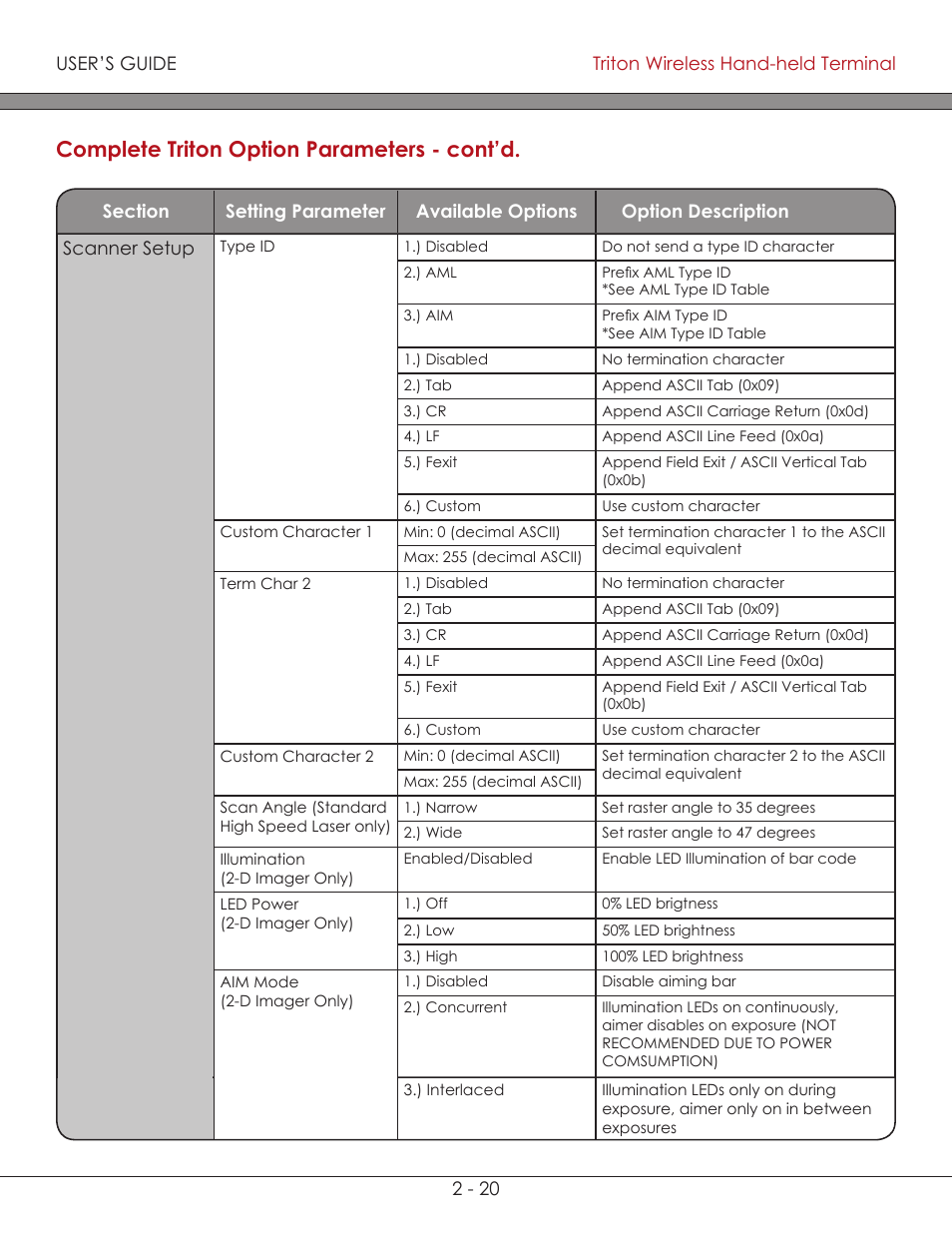 Complete triton option parameters - cont’d | AML Triton Wireless Handheld Terminal User Manual | Page 45 / 84