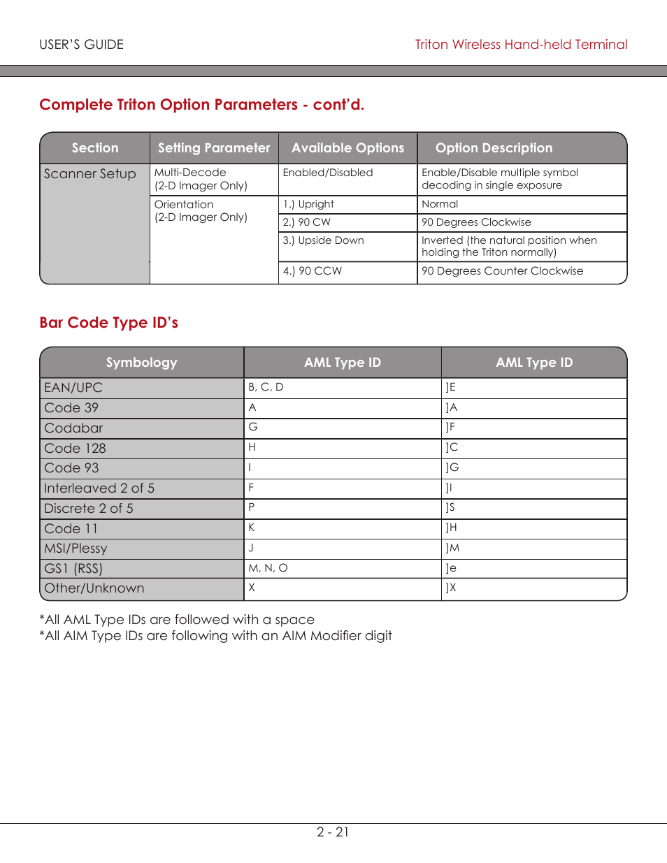 Bar code type id’s (chart) 2-21, Bar code type id’s ( chart ), Complete triton option parameters - cont’d | Bar code type id’s | AML Triton Wireless Handheld Terminal User Manual | Page 46 / 84