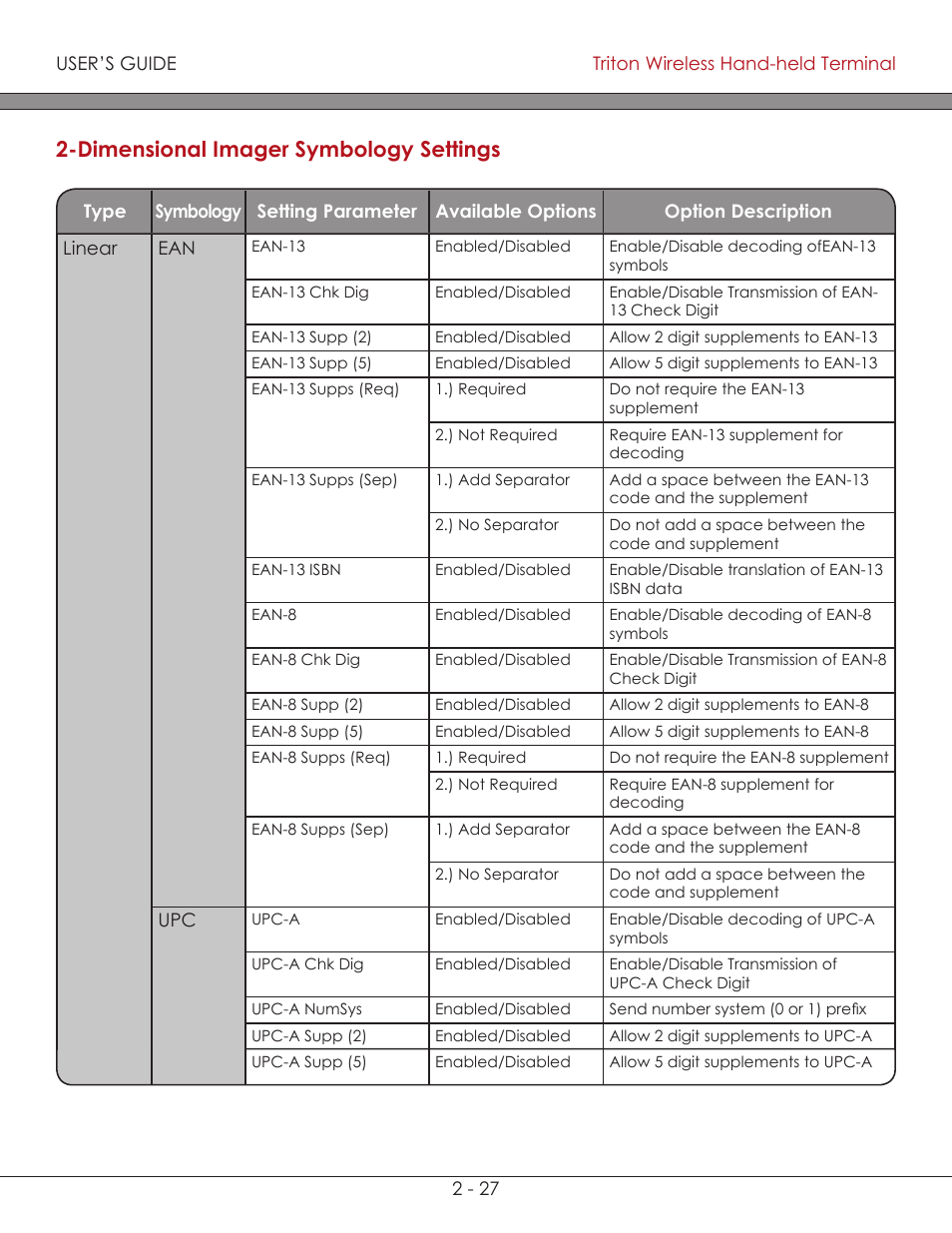 Dimensional imager symbology settings (chart) 2-27, Dimensional imager symbology settings ( chart ), Dimensional imager symbology settings | AML Triton Wireless Handheld Terminal User Manual | Page 52 / 84