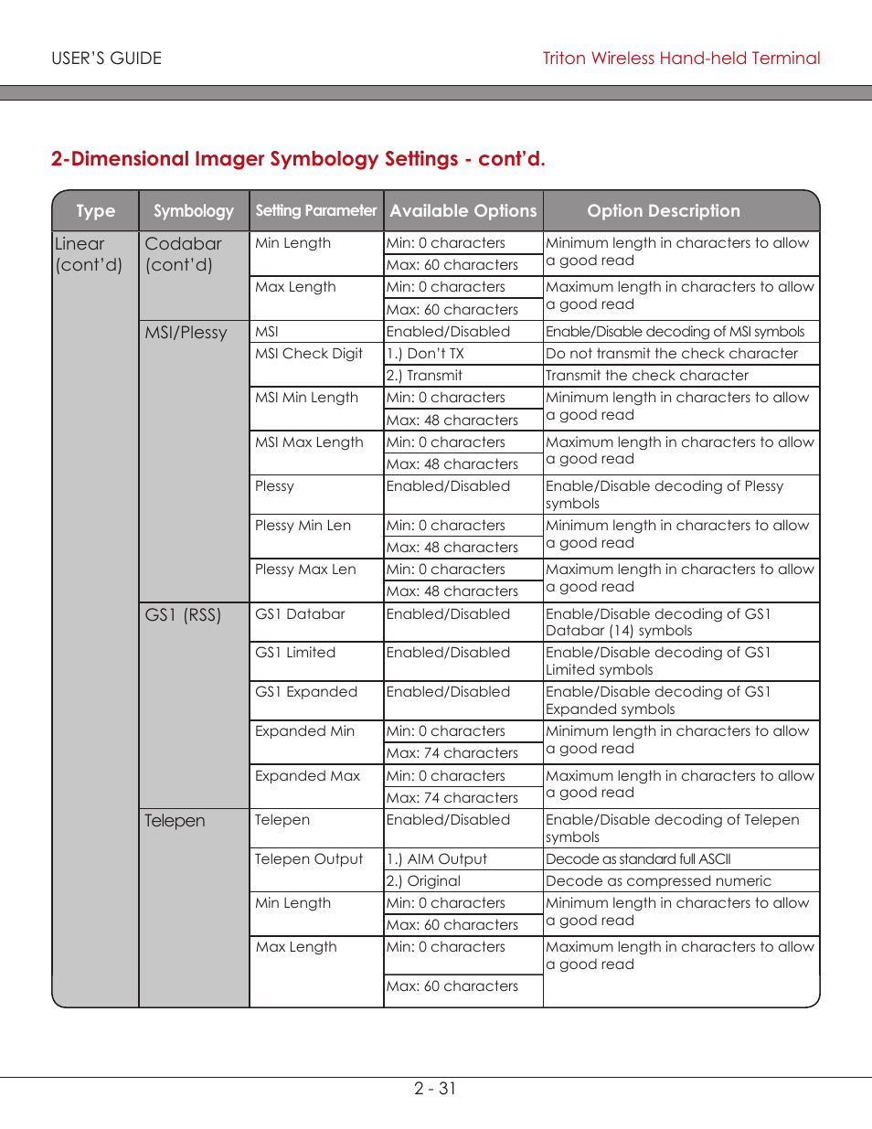 Dimensional imager symbology settings - cont’d | AML Triton Wireless Handheld Terminal User Manual | Page 56 / 84