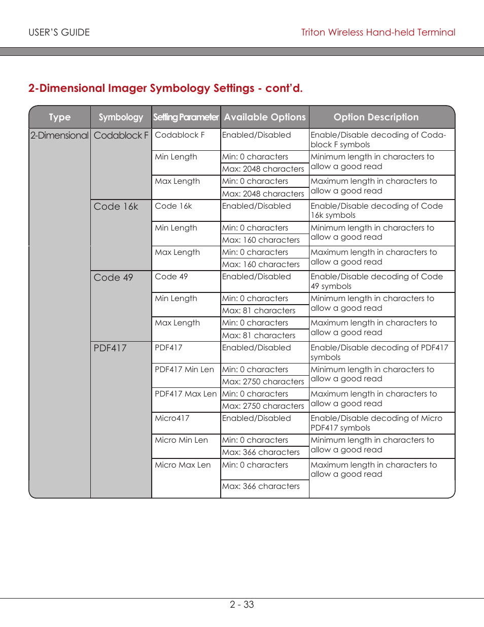 Dimensional imager symbology settings - cont’d | AML Triton Wireless Handheld Terminal User Manual | Page 58 / 84