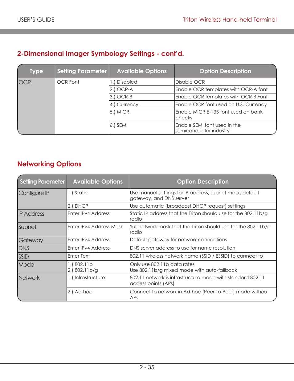 Networking options (chart) 2-35, Networking options ( chart ), Dimensional imager symbology settings - cont’d | Networking options | AML Triton Wireless Handheld Terminal User Manual | Page 60 / 84