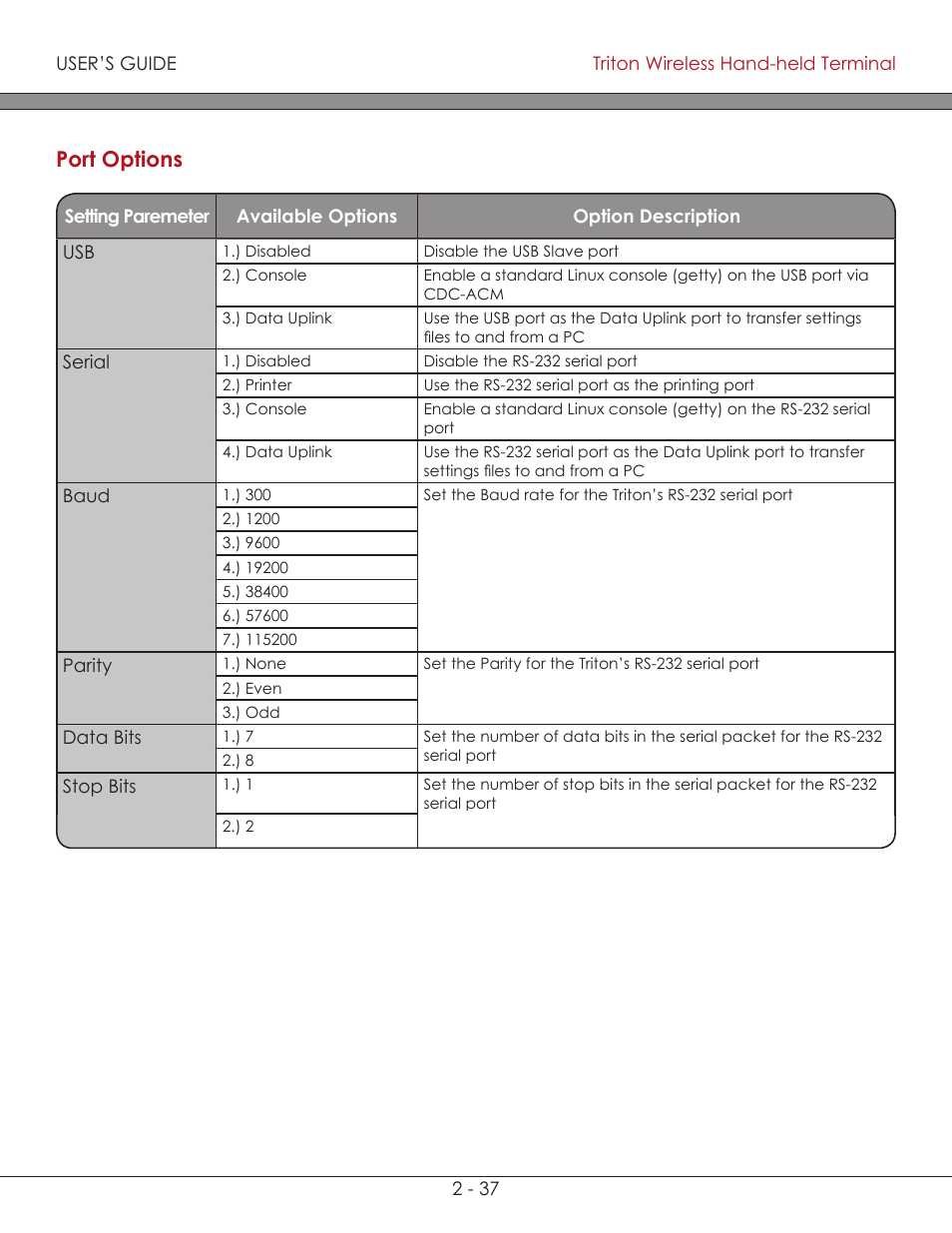 Port options (chart) 2-37, Port options ( chart ), Port options | AML Triton Wireless Handheld Terminal User Manual | Page 62 / 84