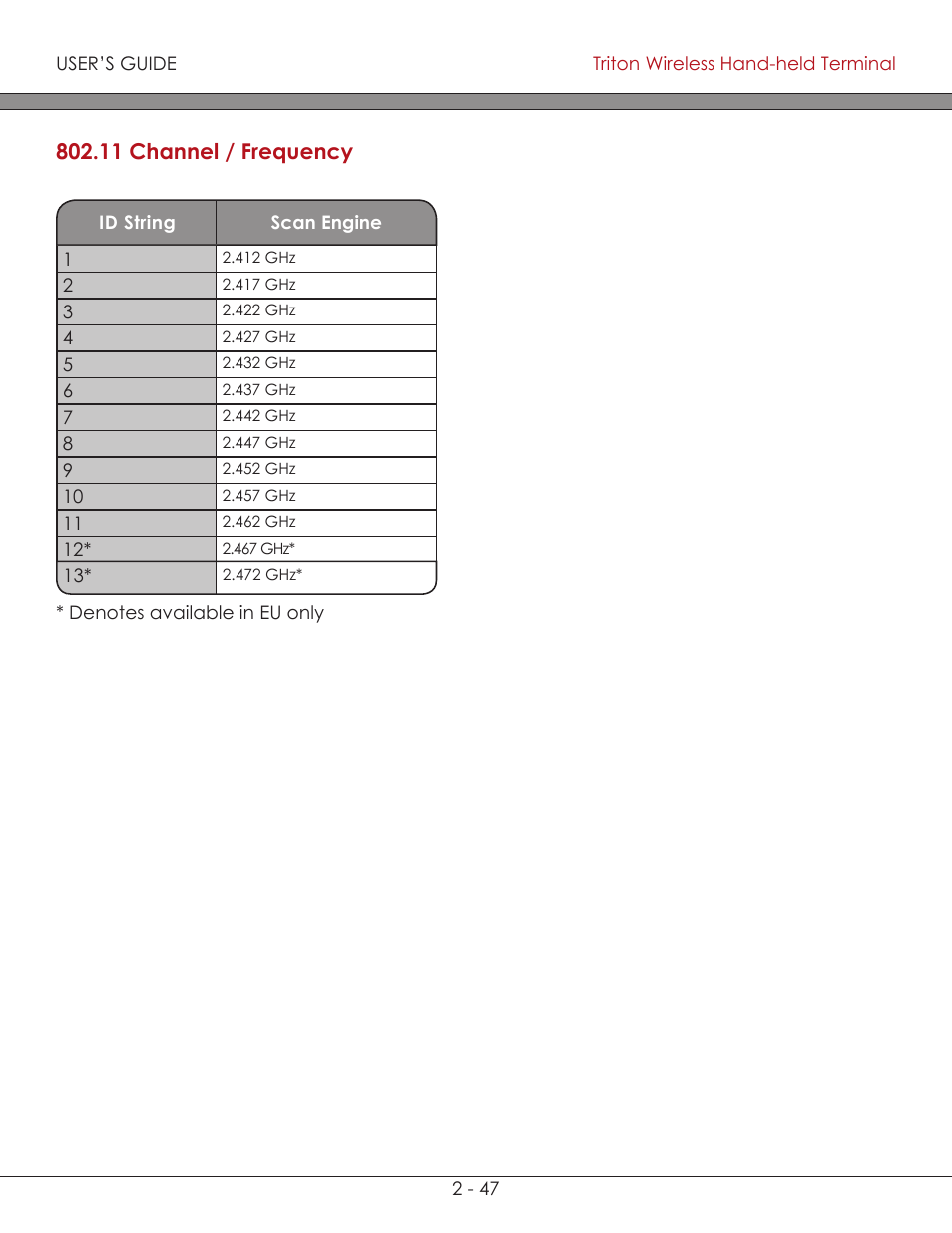 11 channel frequency (chart) 2-47, 11 channel frequency ( chart ), 11 channel / frequency | AML Triton Wireless Handheld Terminal User Manual | Page 72 / 84