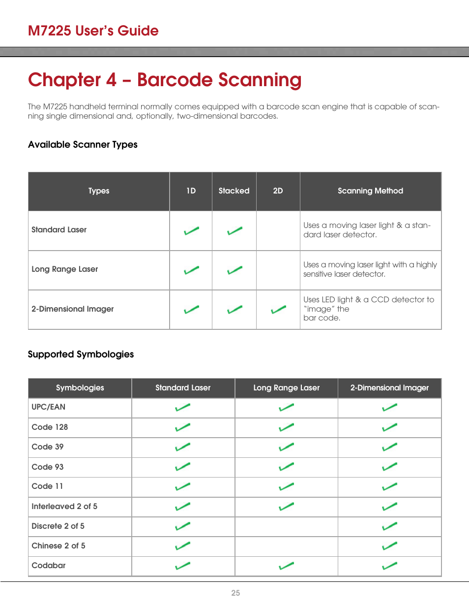 Chapter 4 – barcode scanning, Available scanner types, Supported symbologies | M7225 user’s guide | AML M7225 Handheld Computer User Manual | Page 25 / 41