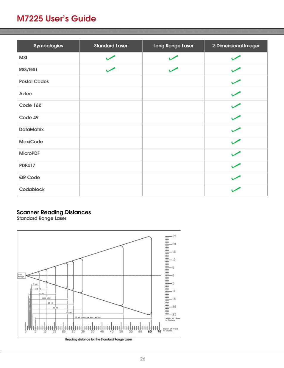 Scanner reading distances, Standard range laser, M7225 user’s guide | AML M7225 Handheld Computer User Manual | Page 26 / 41